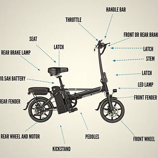 ✅PRICE QUOTE For ANY Part for your 14” folding electric Bicycle (CHOOSE BRAND)